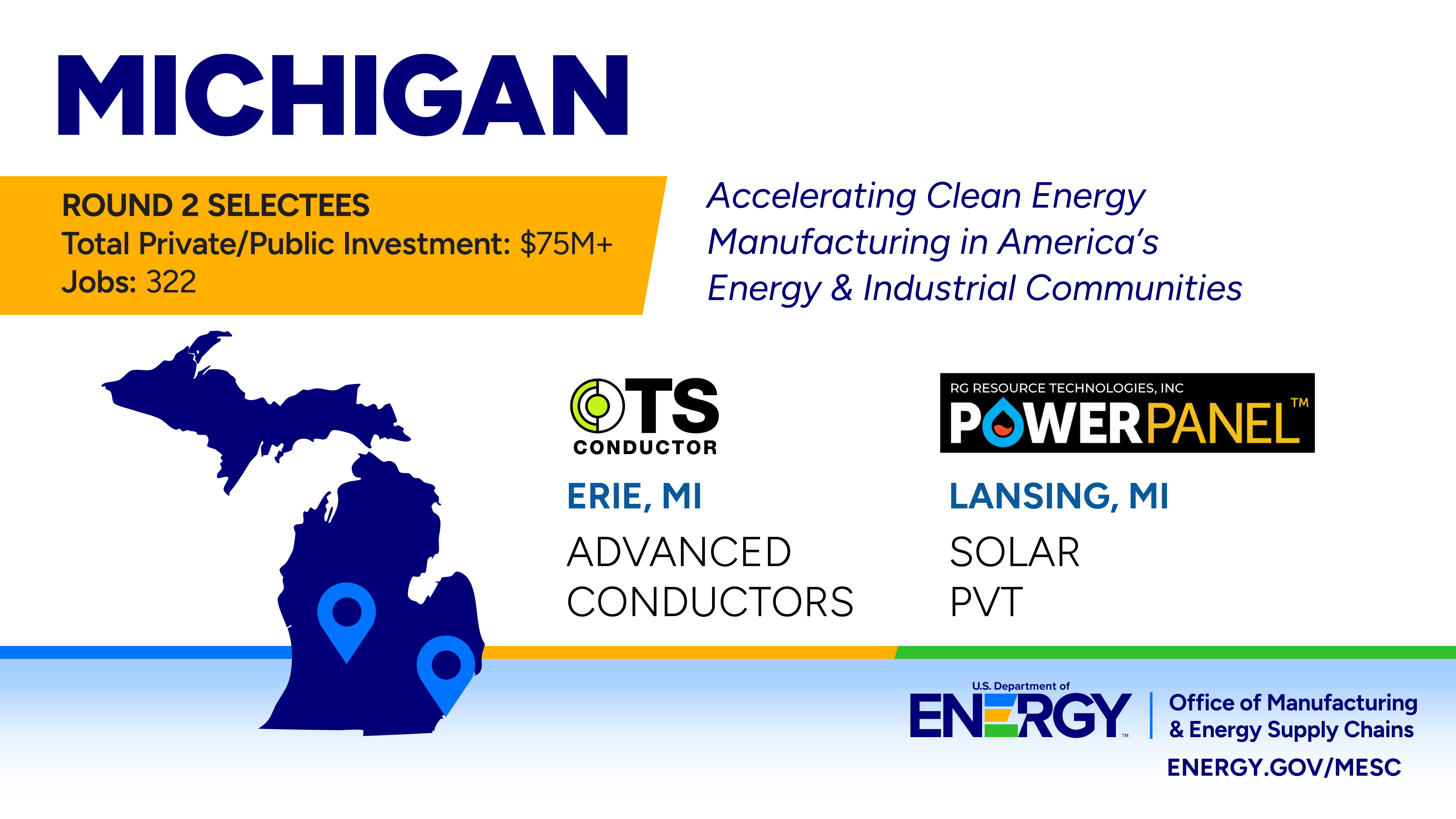 State graphic showing two selected projects in Michigan.