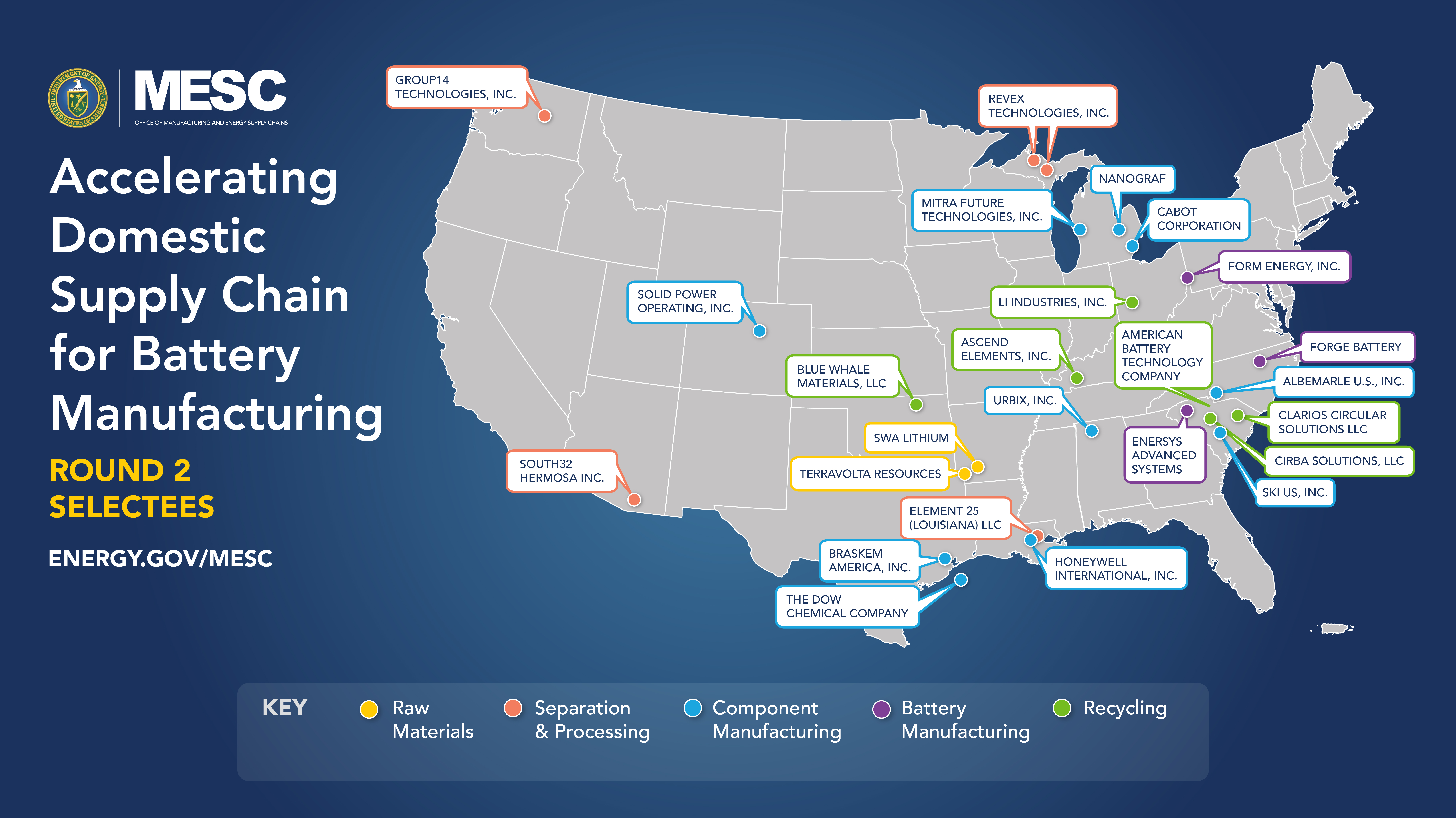 Map showing Round 2 selected project locations for Accelerating Domestic Battery Supply Chain for Battery Manufacturing across the U.S. color coded for the role they play in the battery supply chain.