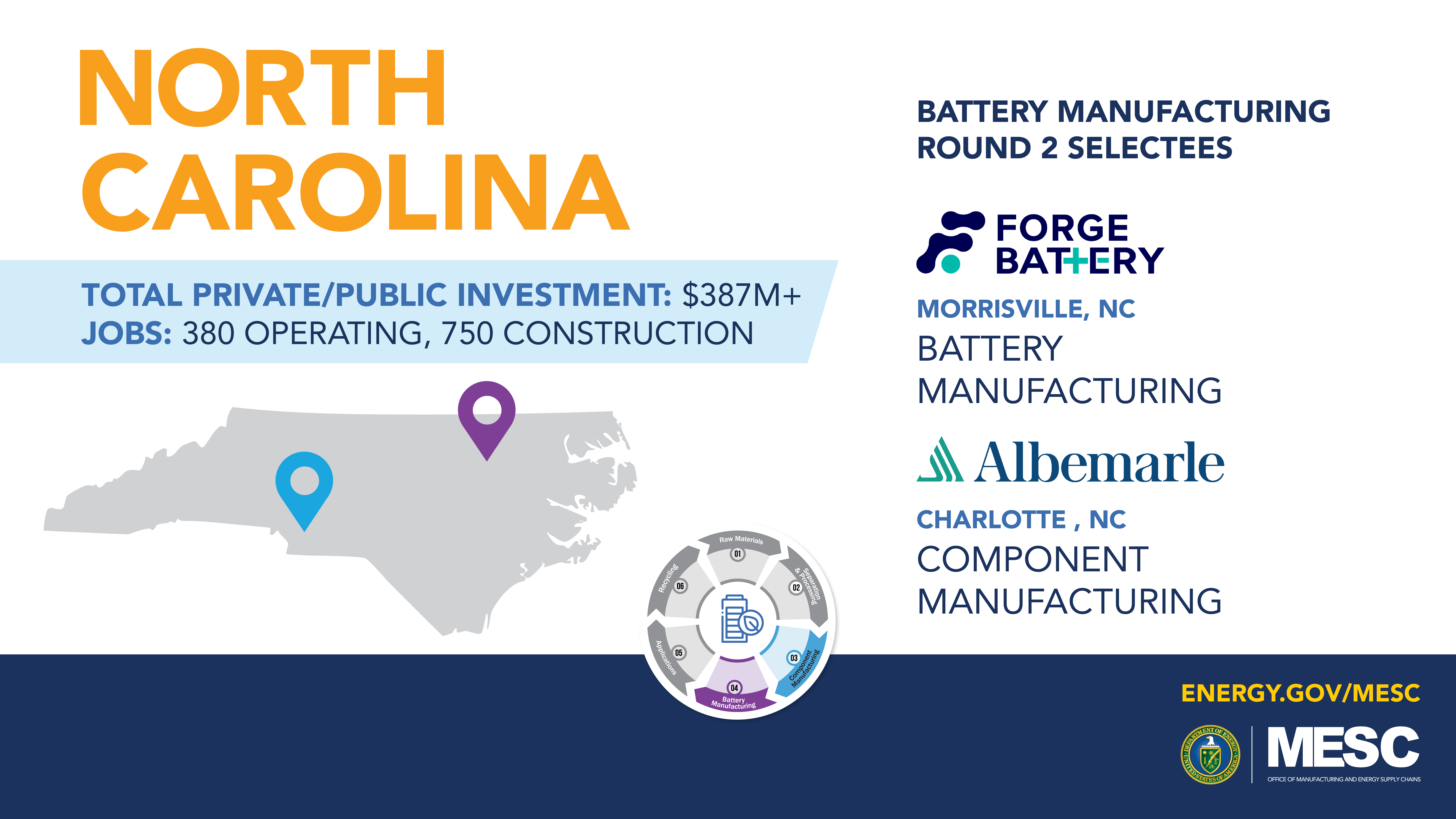 State graphic showing two selected projects in North Carolina. Map points are color coded to show each project's role in the battery supply chain.