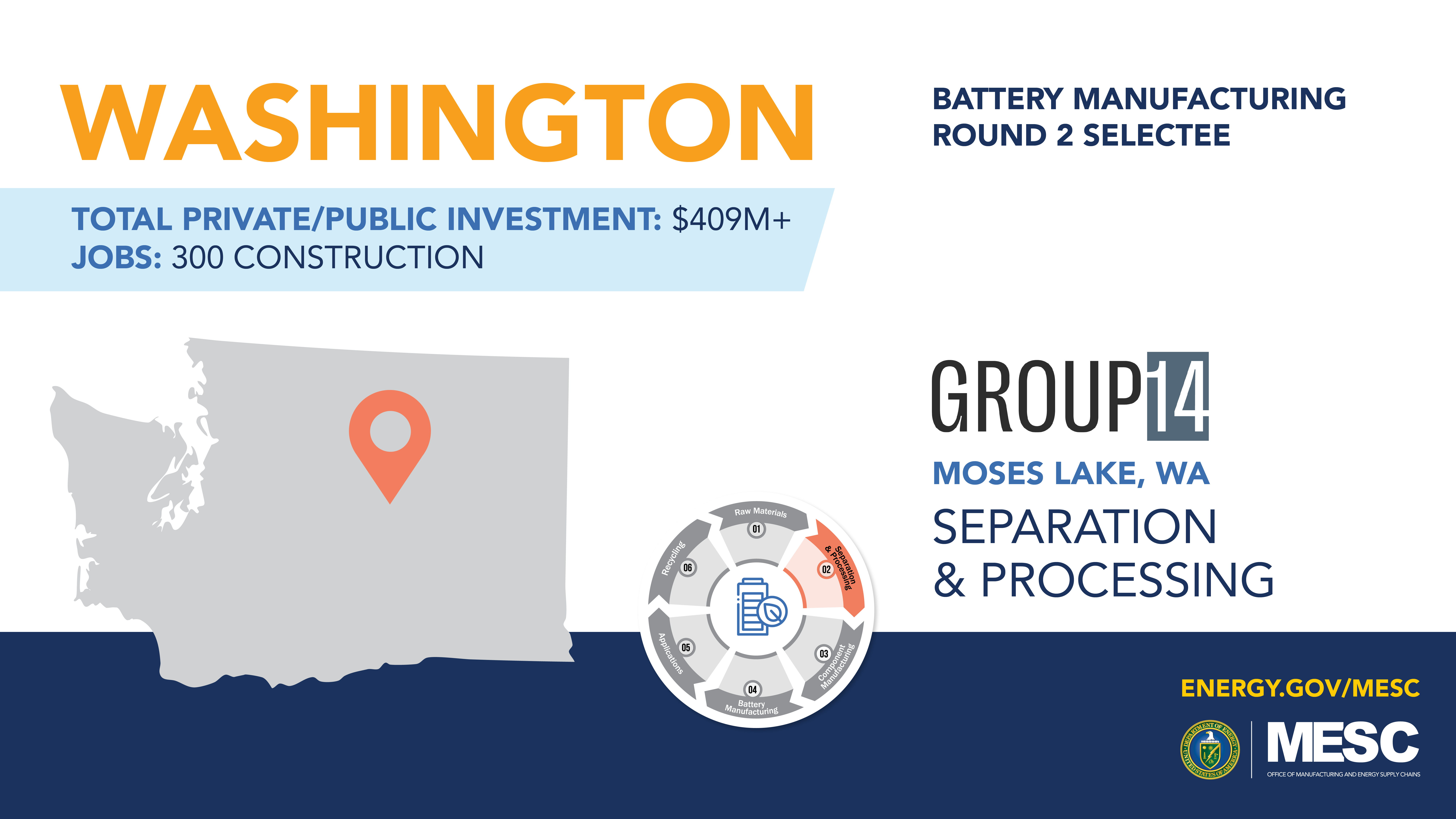 State graphic showing one selected project in Washington. The map point is color coded to show the project's role in the battery supply chain.