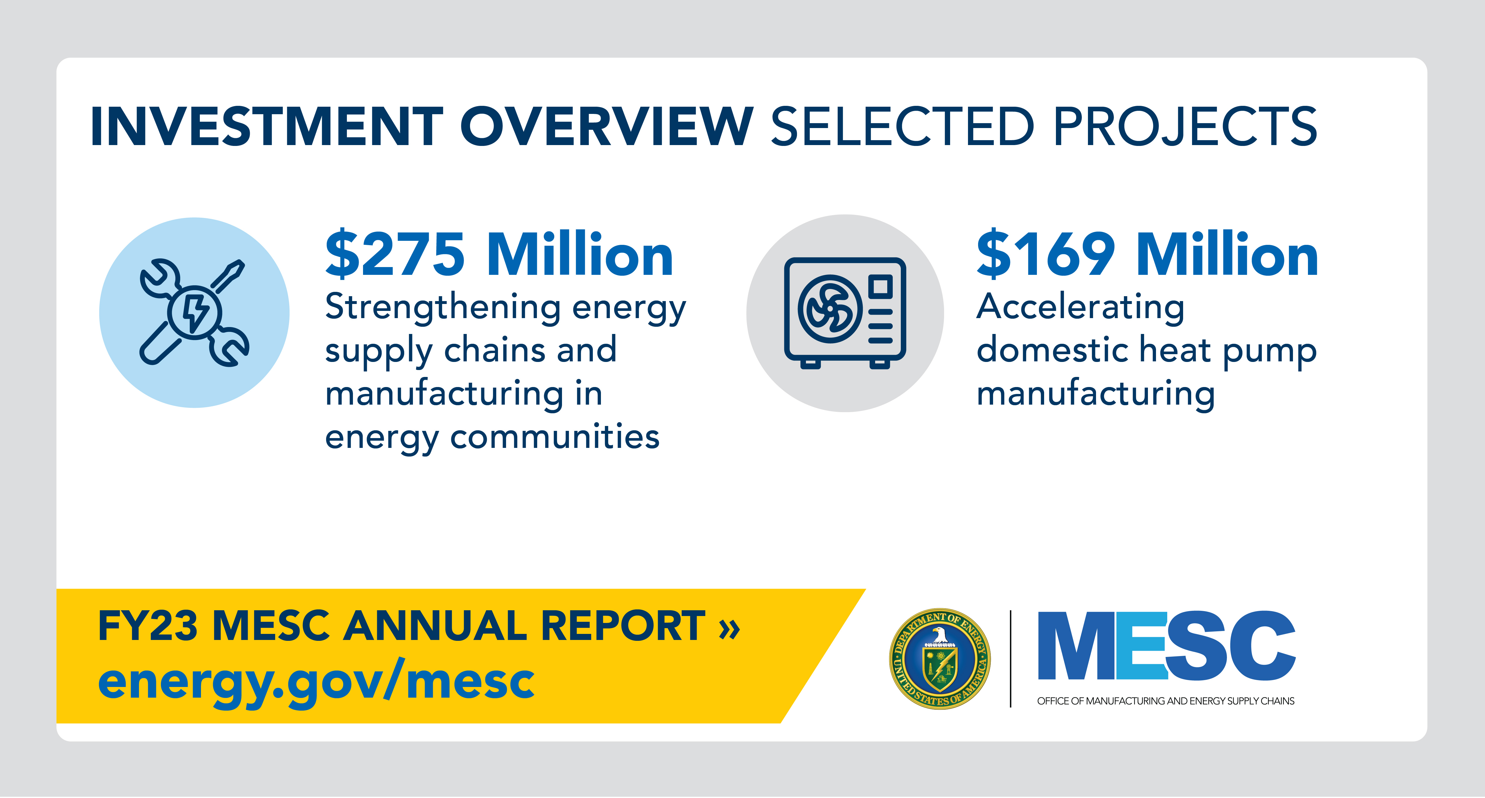 Additional social media/presentation graphic showing two more types of MESC investments. The icons are color coded to match the donut chart above.